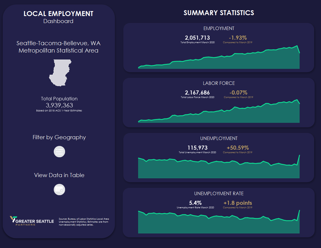 Click image to view full dashboard