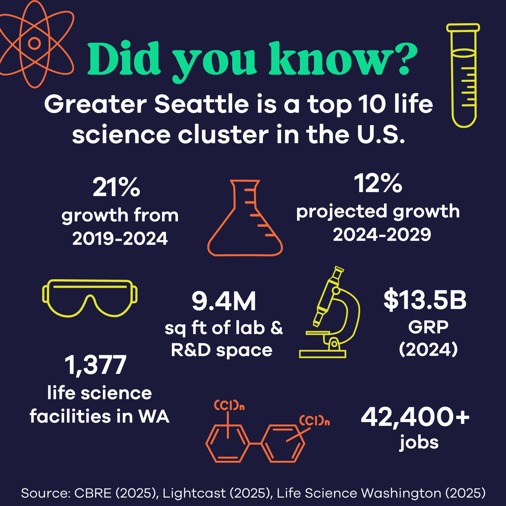 Life Science - Greater Seattle Partners