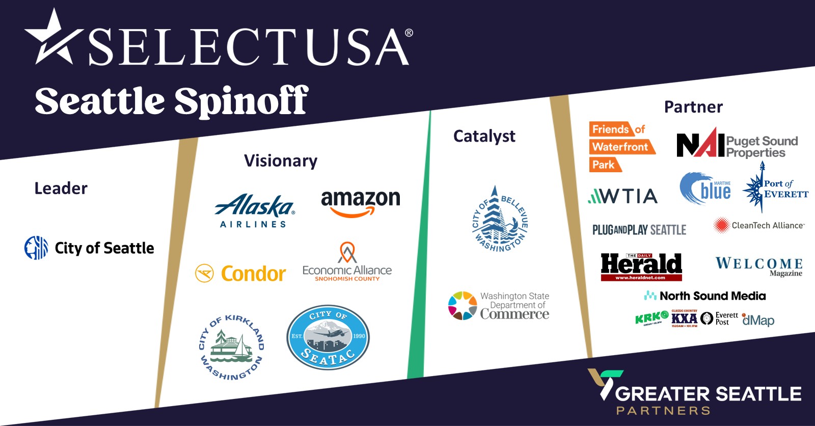 List of SealectUSA Seattle Spinoff Sponsors