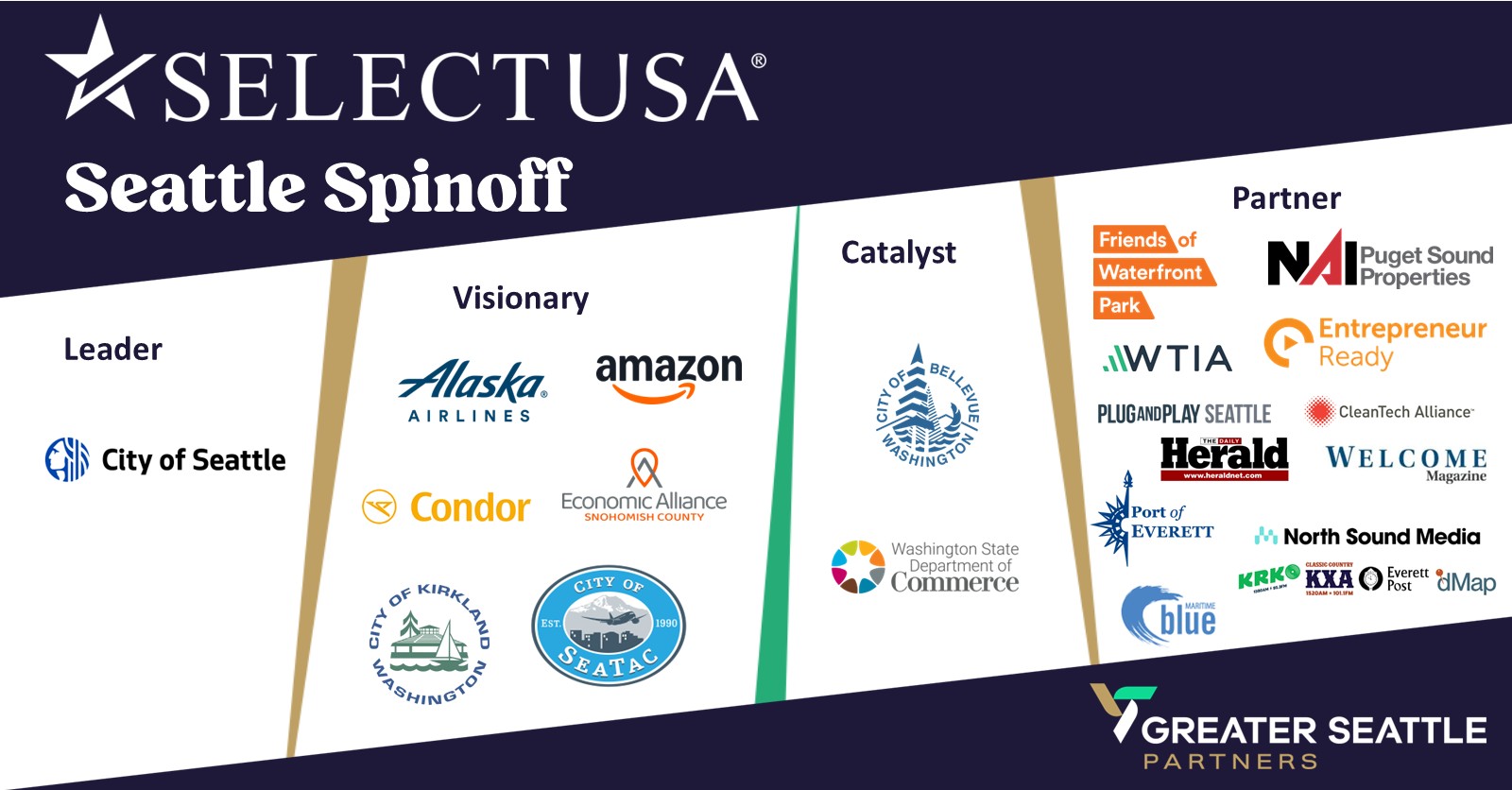 $84M+ Investment and 133+ Jobs Under Evaluation as Greater Seattle Welcomes 28 Global Executives Through SelectUSA Seattle Spinoff